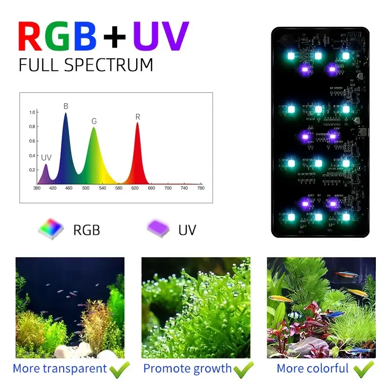 WEEK AQUA USB aquarium light P - огляд і ціна Aquarium Plant Growth