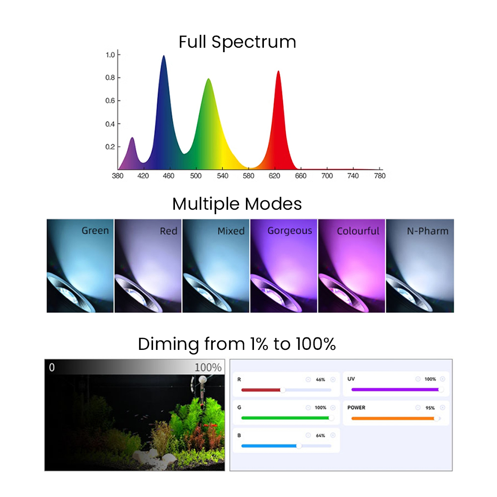 Full Spectrum Bluetooth 3.0 Ap - огляд і ціна Aquarium For Planted Tank