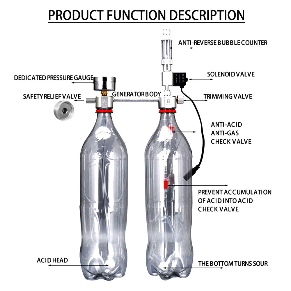 Aquarium DIY CO2 Generator Sys - огляд і ціна Aquarium Plant Growth